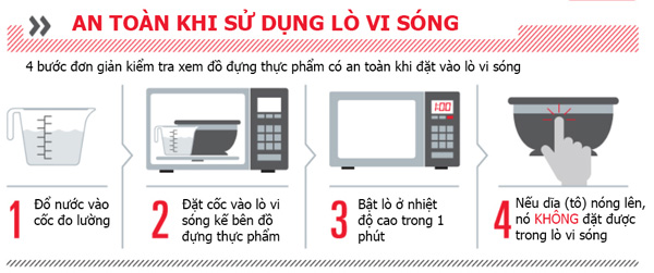 Các quy tắc sử dụng lò vi sóng bạn cần biết