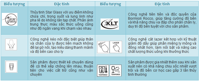 Nghệ thuật chọn ly uống rượu