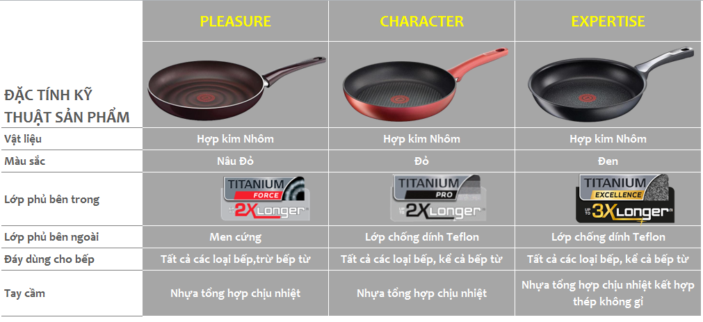 Đặc trung 3 dòng sản phẩm chảo chống dính Tefal