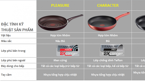 Khám phá lớp Titanium có trong chảo chống dính Tefal