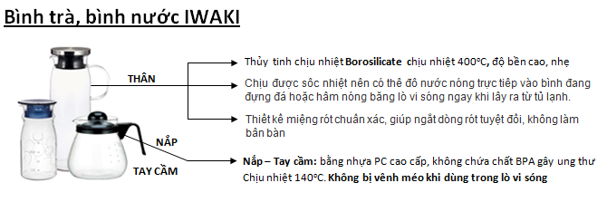 Bình nước thủy tinh iwaki